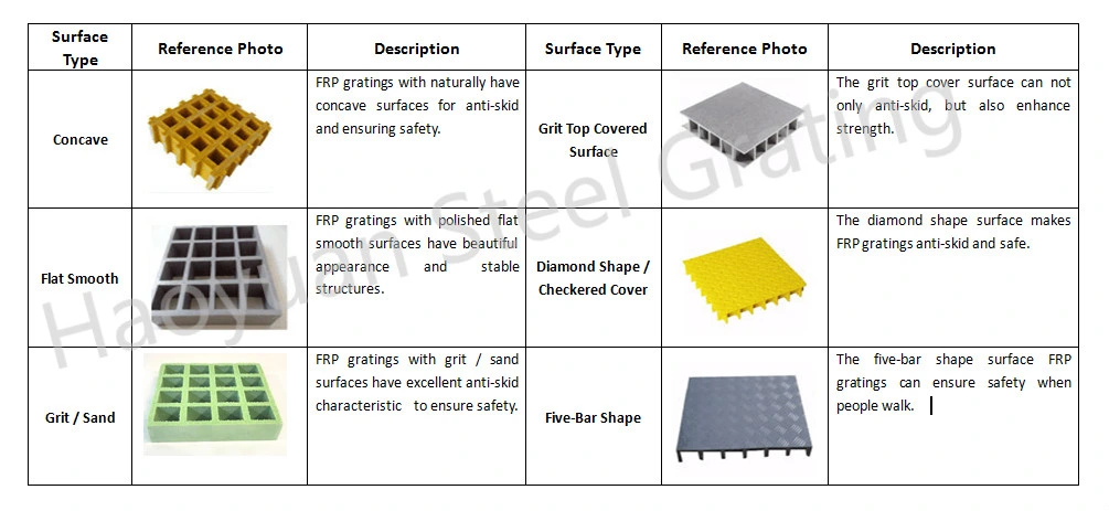 Haoyuan GRP FRP High Strength Moulded Grating